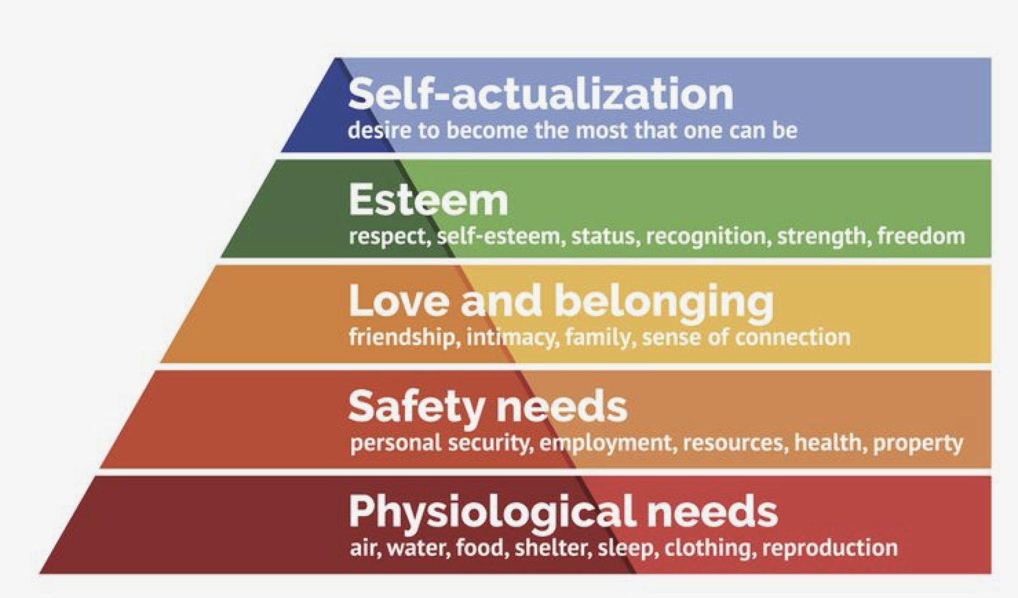 Maslow's